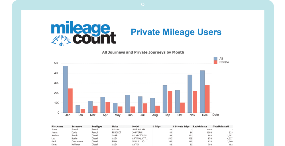 MileageCount Fleet Mileage Savings Reports